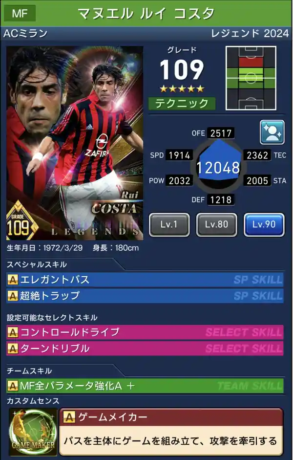 ミラン マヌエル ルイコスタの選手データ