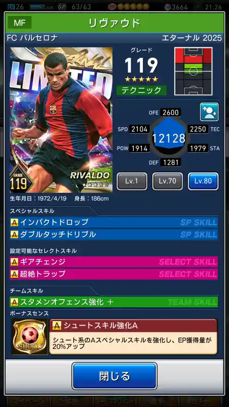 リヴァウド バルセロナの選手データ