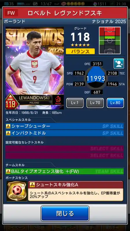 ロベルトレヴァンドフスキの選手データ