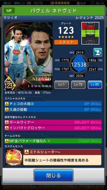 パヴェルネドヴェド ラツィオの選手データ