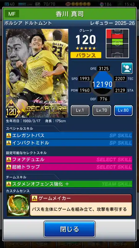 香川真司 ボルシア ドルトムントの選手データ