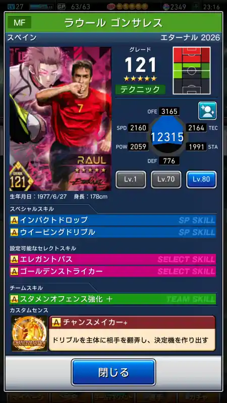 ラウール ゴンサレスの選手データ