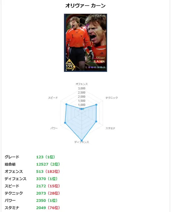 ウイコレデータベースを構築しました!の画像2