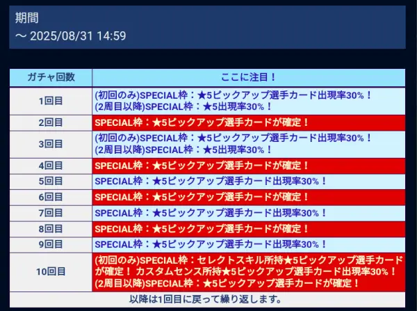 【ウイコレ】SUPERSONIC!エムバペ、久保、ブカヨサカ登場ガチャを完全分析の画像2
