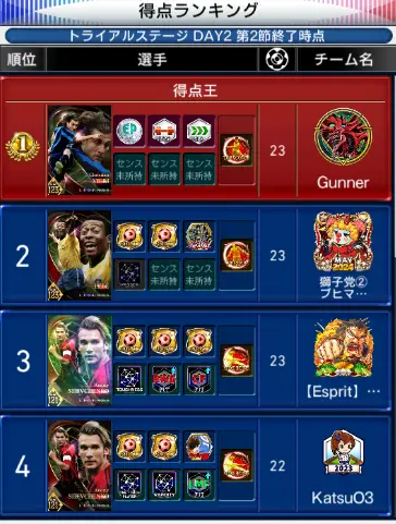【ウイコレ】タイタンリーグで活躍できる選手とは?の画像2