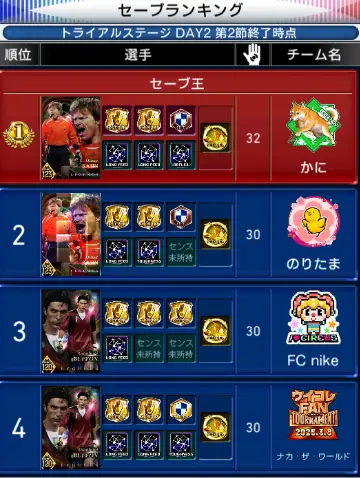 【ウイコレ】タイタンリーグで活躍できる選手とは?の画像4
