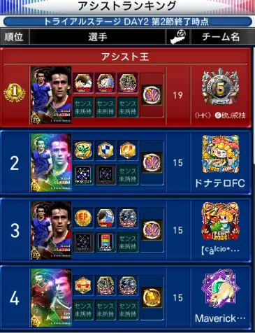 【ウイコレ】タイタンリーグで活躍できる選手とは?の画像3