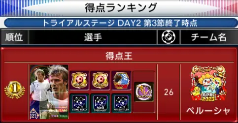 【ウイコレ】タイタンリーグで活躍できる選手とは?の画像5