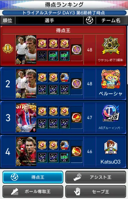 【ウイコレ】タイタンリーグで活躍できる選手とは?の画像6