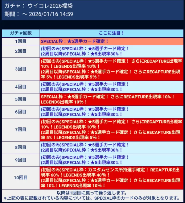 ウイコレ2026福袋ガチャ大当たり選手を徹底攻略まとめの画像3